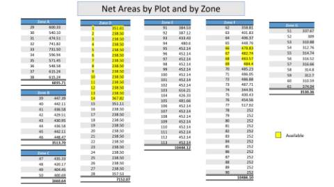 Terreno para construção de 14 moradias