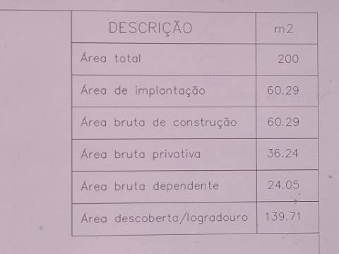 MORADIA EM PEDRA - COM TERRENO DE 200 M2 - COM PROJECTO - FAZ-FATO - TAVIRA - ALGARVE
