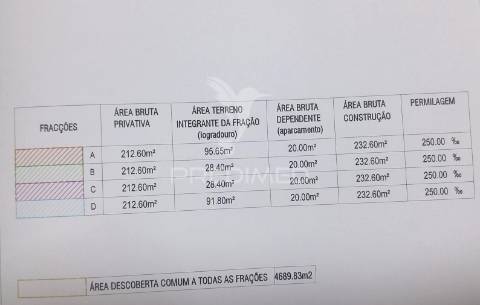 Terreno para 4 moradias em gião, vila do conde