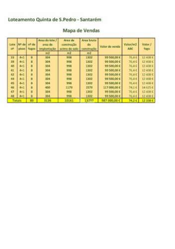 Santarém - lotes de prédio em urbanização de referência