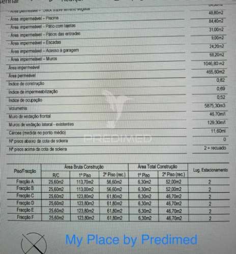 Moradias terreno 1.601m2-pip aprov.-candal-gaia
