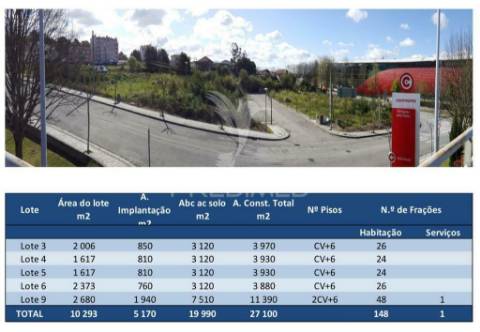 Lotes  habitação - ao continente - s. joão da madeira