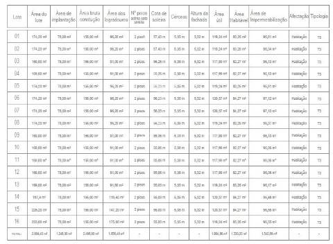 Projeto aprovado em melides - terreno