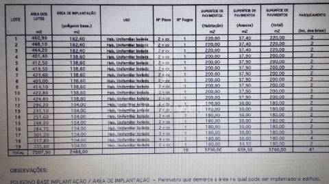 11 lotes de terrenos para futura urbanização em azeitão ou quinta