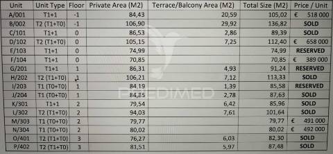 T1 / t1+1 /t2 novos - junto à batalha - porto