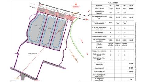 Lote para construção