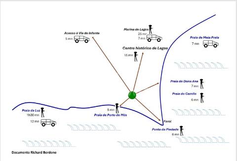 Lagos terreno p/construção de 1764m2, zona ultraprivilegiada