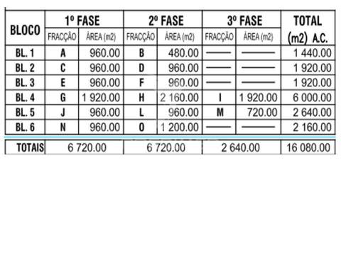 Venda terreno industrial 164.697m2 projecto aprovado para armazéns