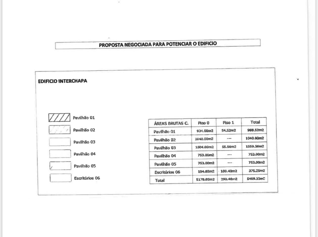 Armazém industrial - val do grou  - águeda