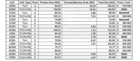 Apartamento t2 novo - junto à batalha - porto