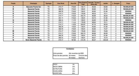 Moradia t3 em condomínio fechado - arcozelo