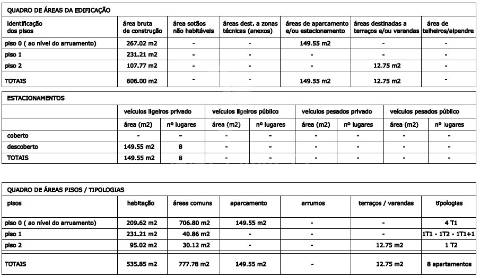 Oportunidade de investimento — oliveira do douro - centro