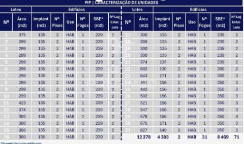 Terreno para loteamento habitacional – moita