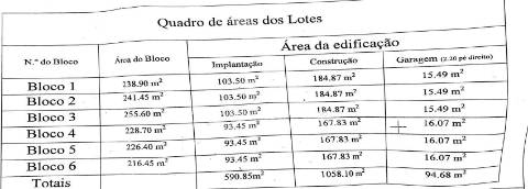 Terreno urbano com 6 moradias em construção