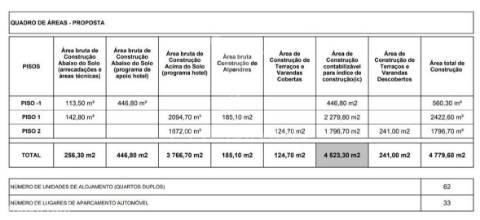 Vidago park hotel | oportunidade com projeto aprovado!