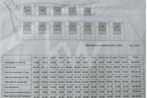 Lote totalmente infraestruturado em Moledo (S.ª Pé da Cruz)