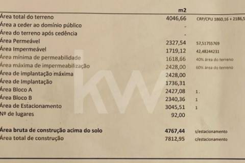Terreno na zona Oriental do Porto, PIP aprovado construção em altura na ALAMEDA de Cartes, Porto.