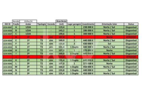 T3 Vários em Senhora da Hora em frente ao Lidl