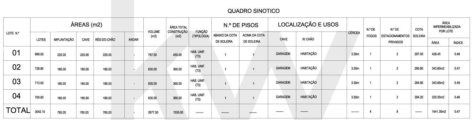 Loteamento em Silvares, Lousada
