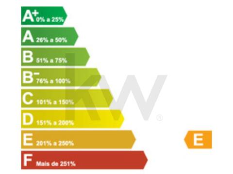 Apartamento T3 em frente à praia de Mindelo