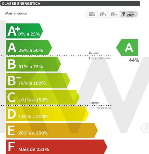 Apartamento T1 com varanda no centro de Braga