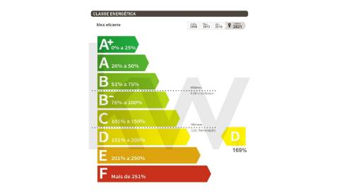 Armazém para Conversão em Moradia T2 – Vilar de Mouros