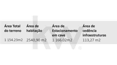 Prédio para construção com PIP aprovado e benefícios fiscais | Campanhã, Porto