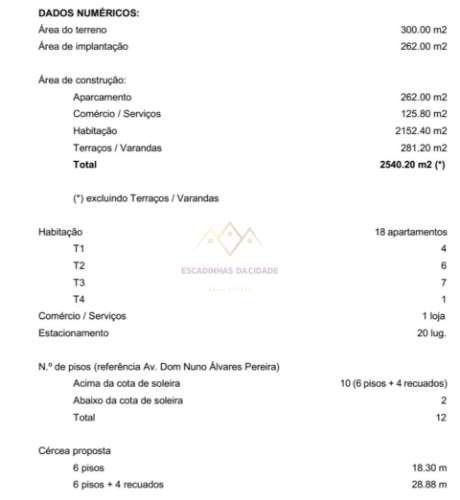 Terreno com PIP aprovado, na melhor localização de Almada