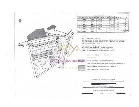 Terreno Urbano para Venda em Alto da Guerra, Setúbal