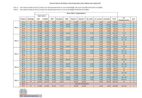 Terreno urbano para construção de um prédio habitacional
