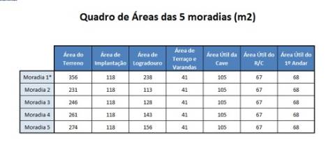 Terreno para contrução com 2.400 m2 em Mozelos