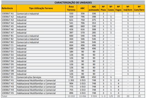 Loteamento em Eiras, Coimbra
