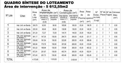 lote de terreno para construção na Luz de Tavira