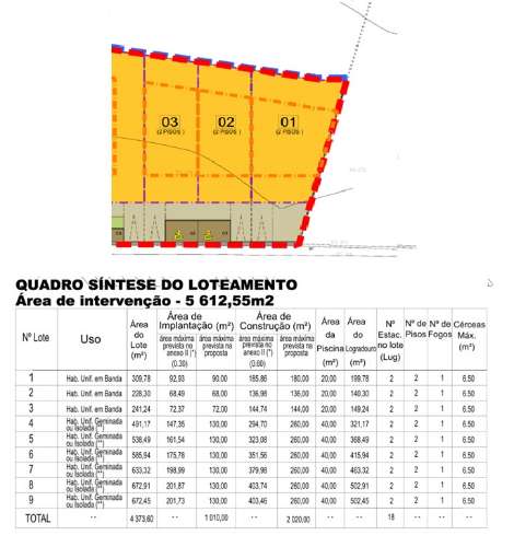 Lote Urbano com Projeto Incluído situado na Luz de Tavira
