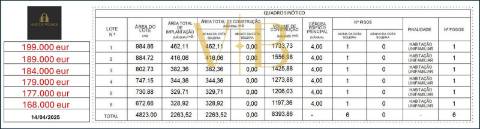 Lote para moradia térrea, Póvoa de Varzim