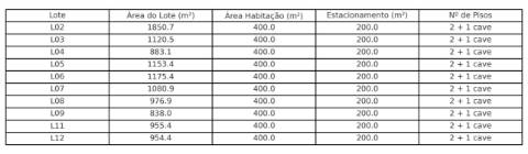 Última oportunidade no Triângulo Dourado do Algarve