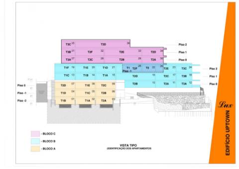 EMPREENDIMENTO UPTOWN LUX