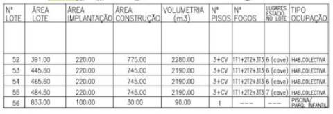 Lotes aprovados e executados para construção de prédios com piscina comum para venda em Tunes, Silves