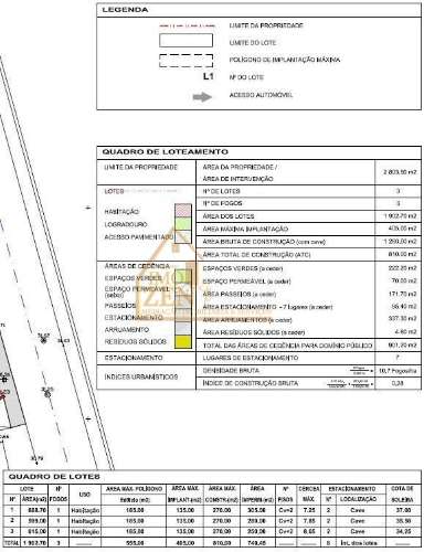 Terreno urbano localizado na Foz do Arelho