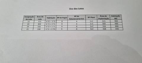 4 LOTES DE TERRENO URBANO EM PARCHAL - Algarve