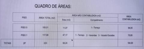 Lote de Terreno c/ projecto, Adroana, Cascais